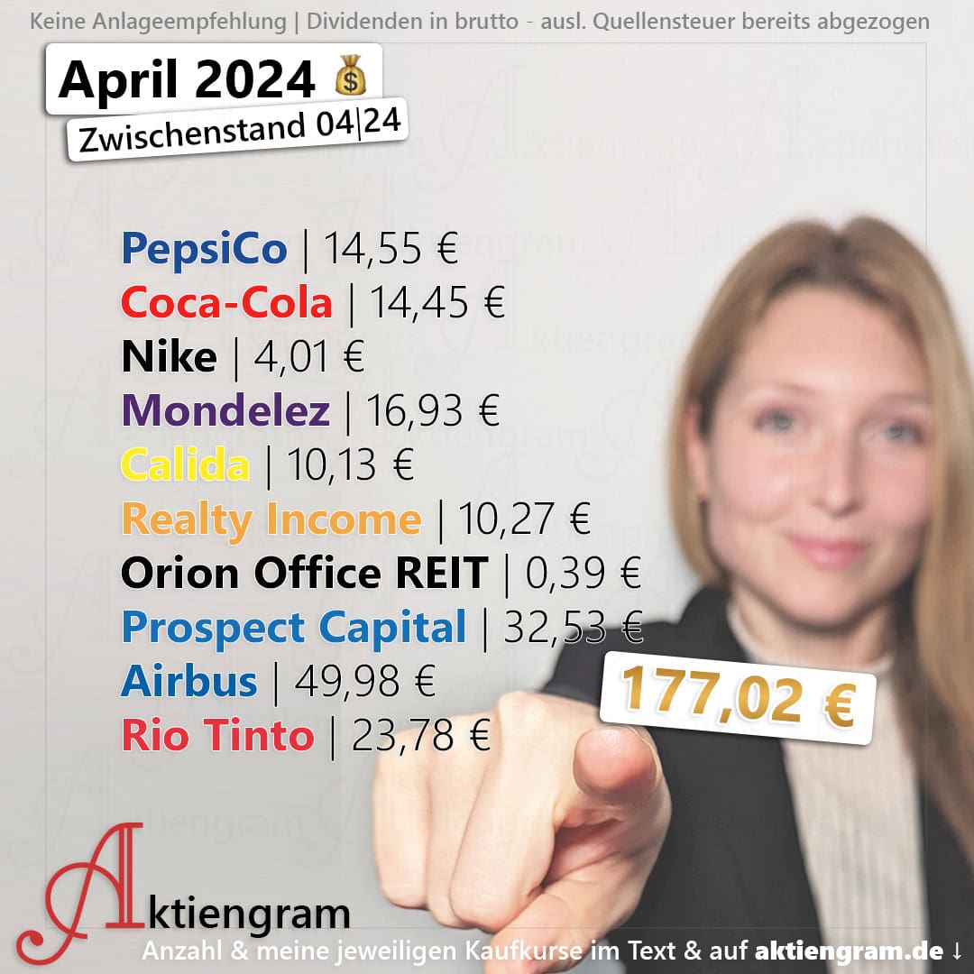 April-Dividenden-2024-Zwischenstand