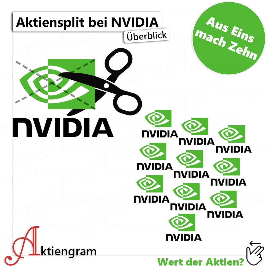 Aktiensplit-Nvidia-2024-01