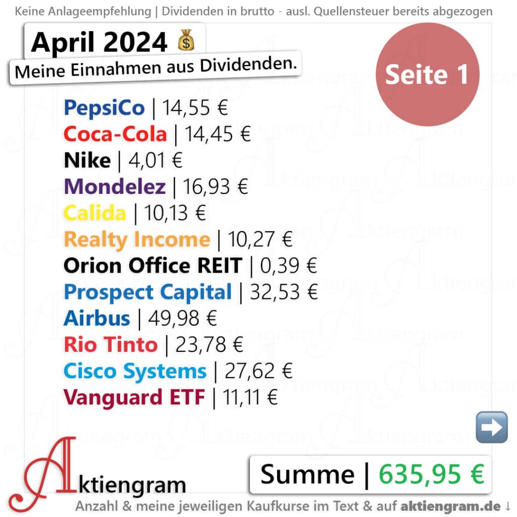 Meine Dividenden im April 2024