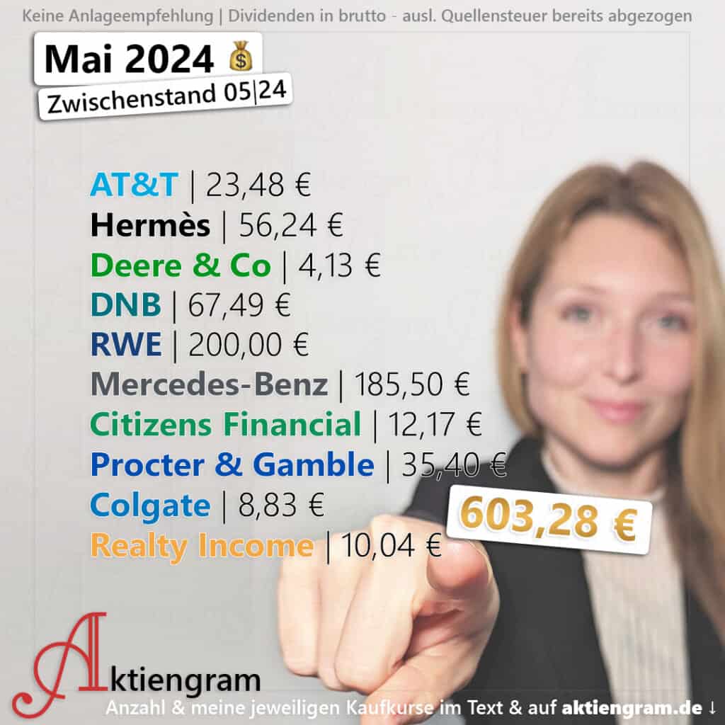 Hoch die Hände, Dividende! (Mai 2024)