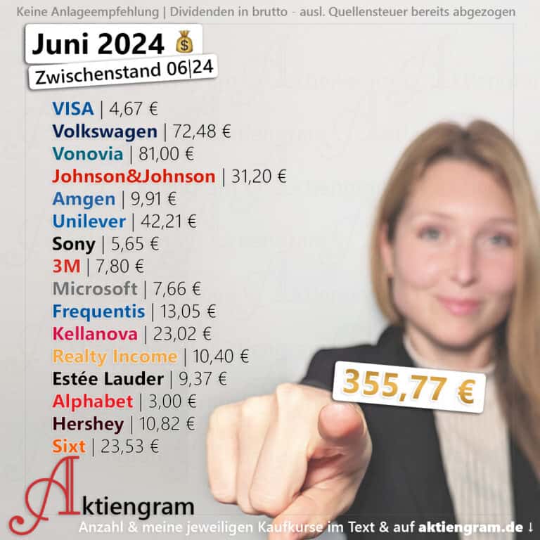 Hoch die Hände, Dividende! (Juni 2024)