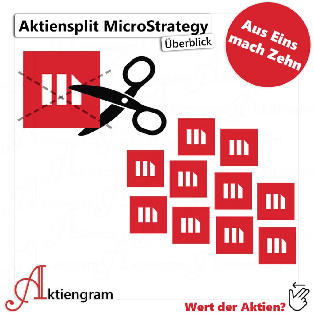 Aktiensplit bei MicroStrategy