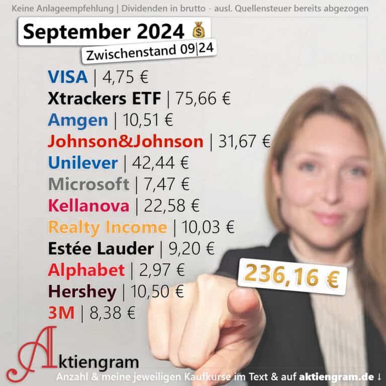 September Dividenden Zwischenstand