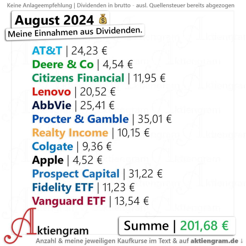 Meine-Dividenden-im-August-2024