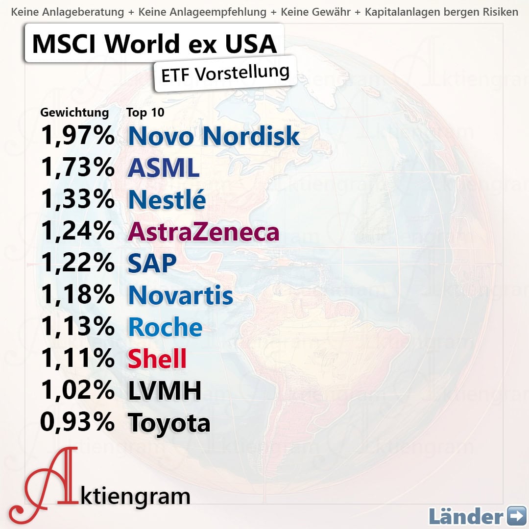 MSCI World ex USA-01