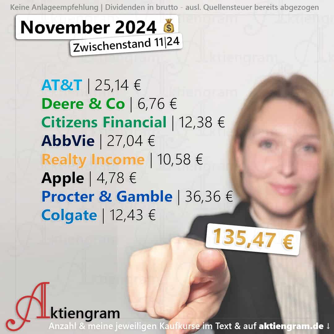 Hoch die Hände, Dividende! (November 2024)