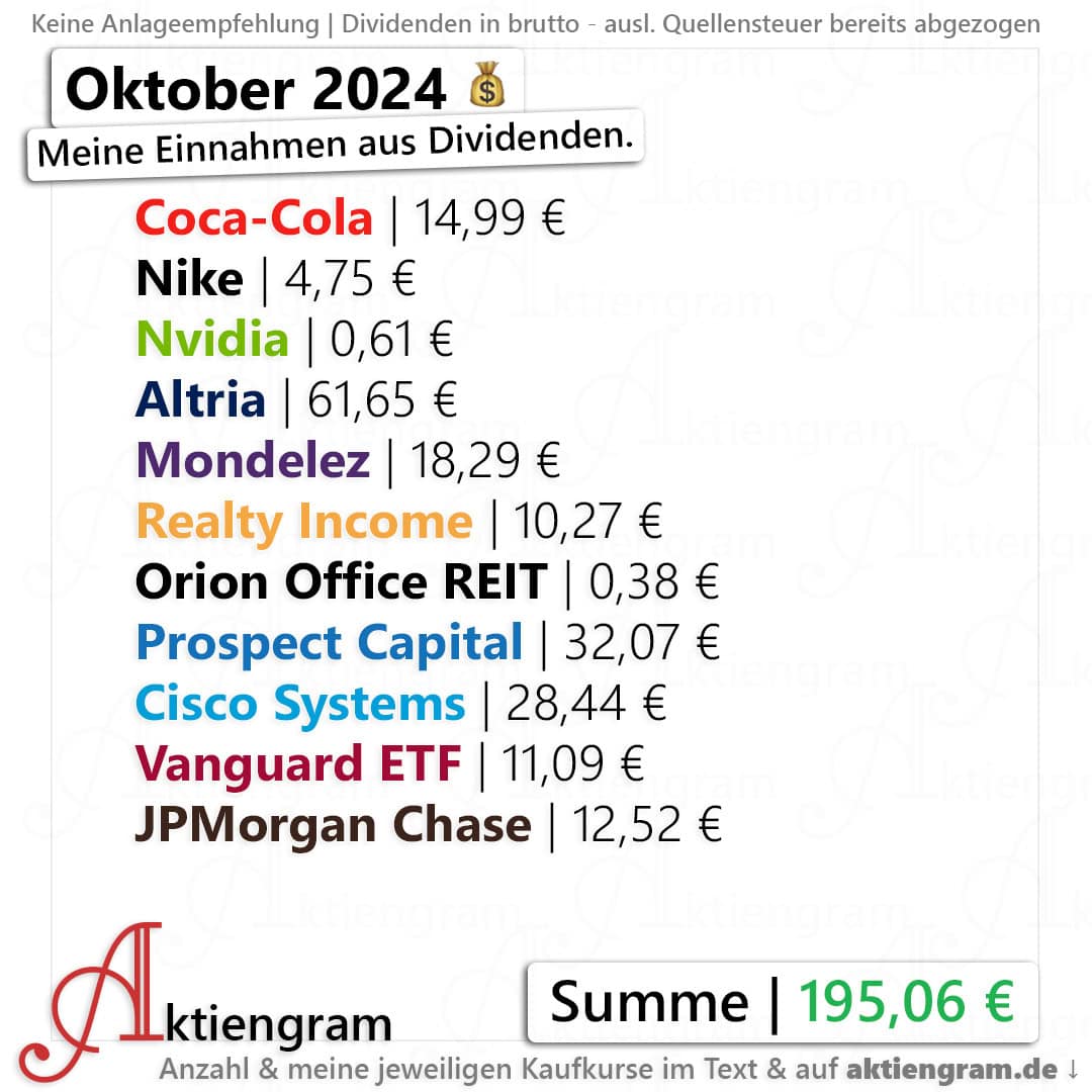 Meine Dividenden im Oktober 2024