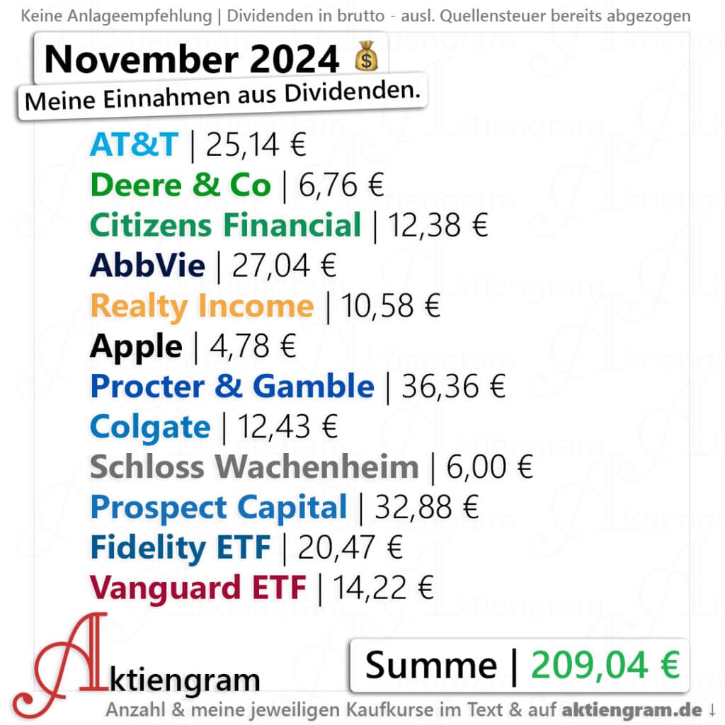 November-2024-Dividenden