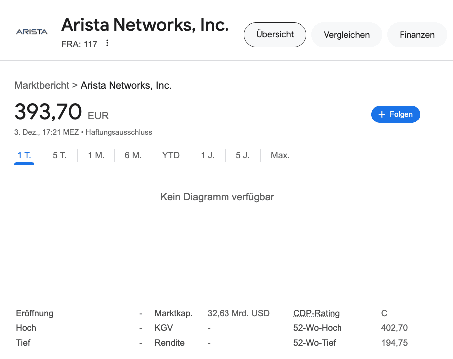 Aktiensplit-Arista-Networks