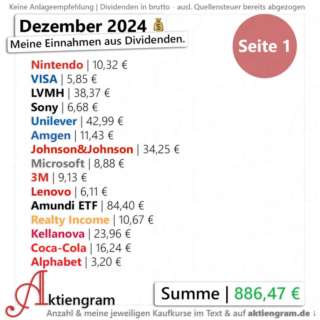 Meine Dividenden im Dezember 2024