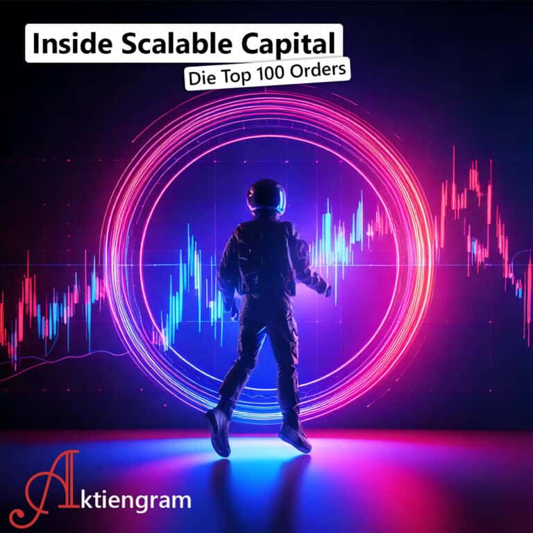 Inside Scalable Capital Orders