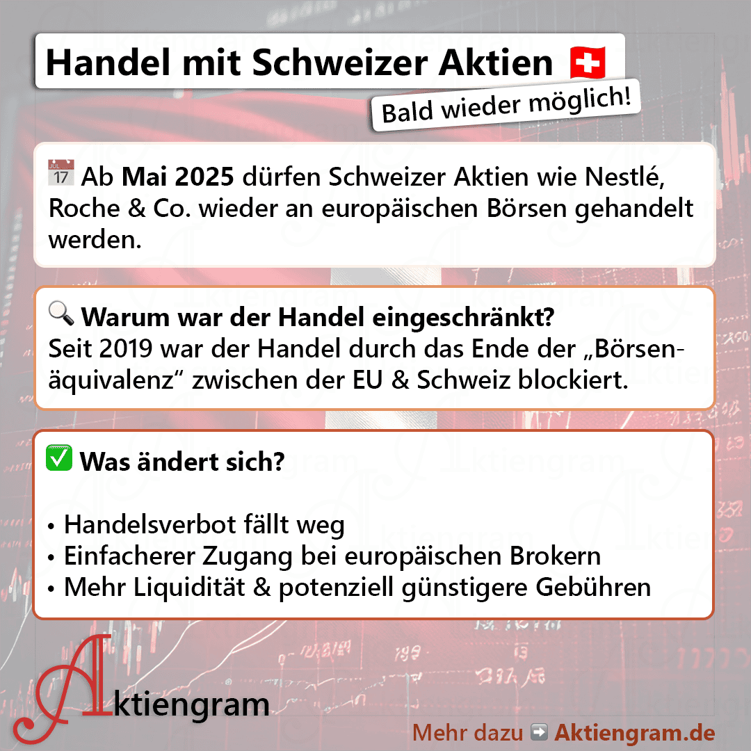 Handel mit Schweizer Aktien bald wieder einfacher