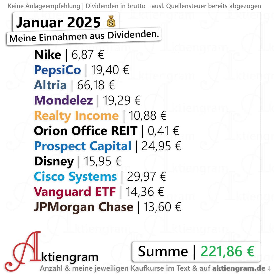 Januar-2025-Dividenden