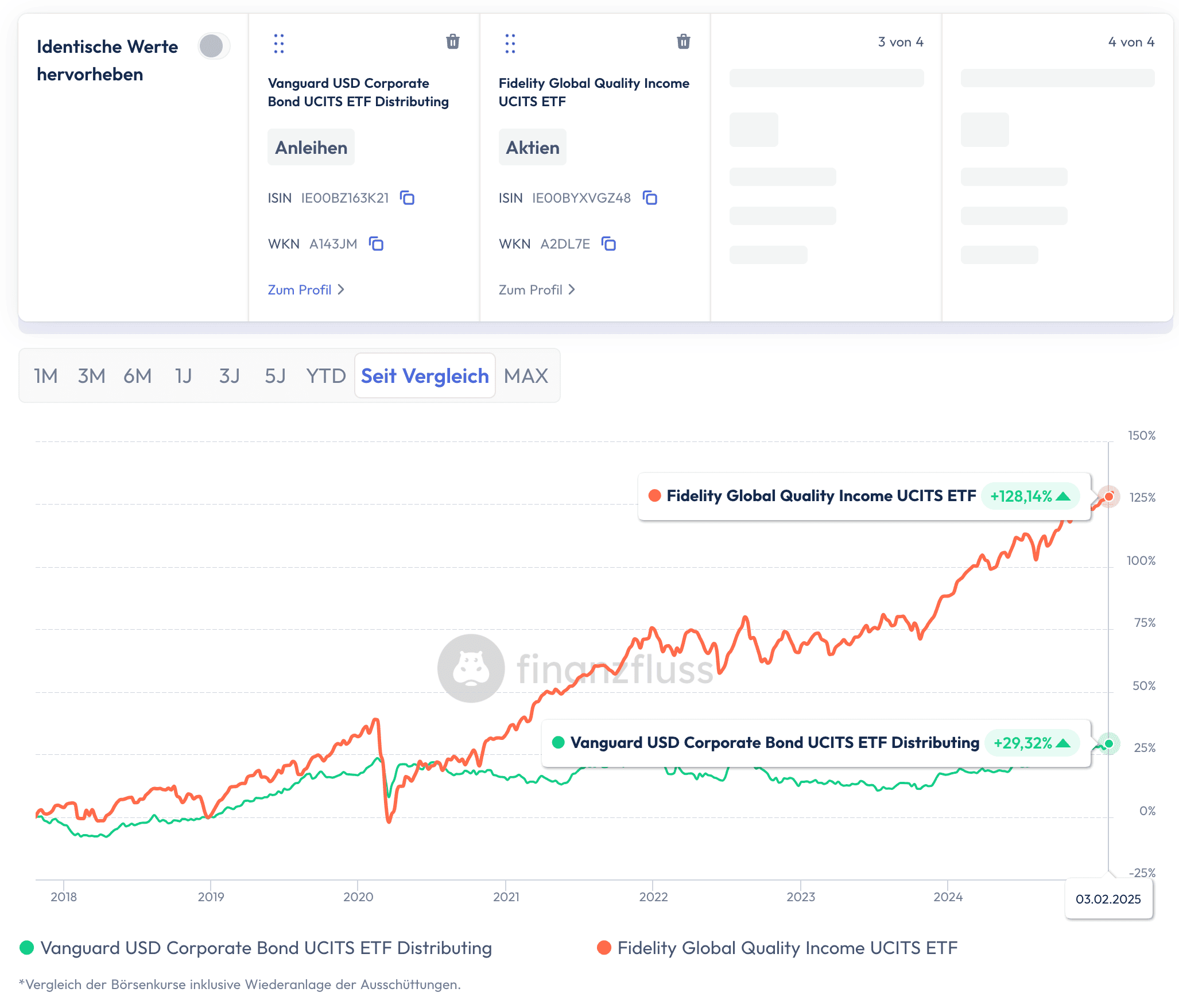 ETF Vergleich