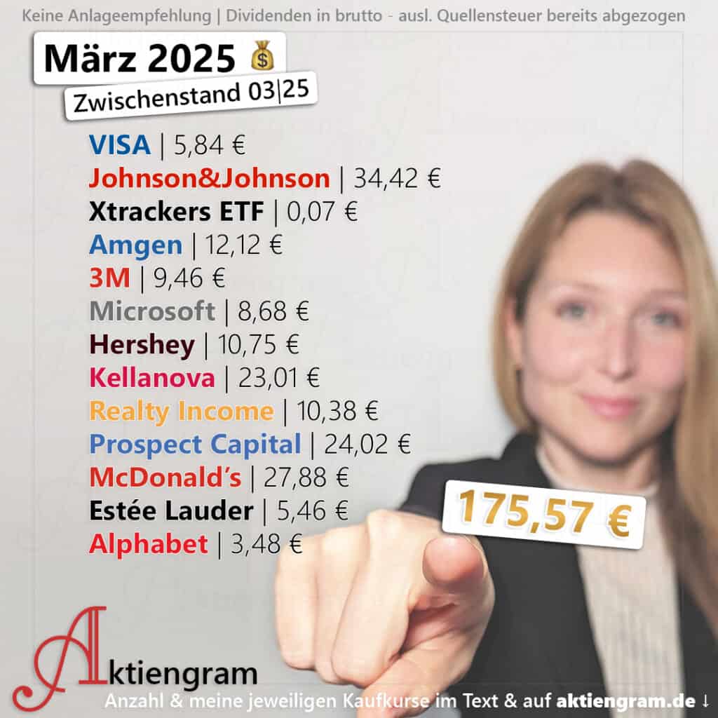 Hoch die Hände, Dividende! (März 2025)