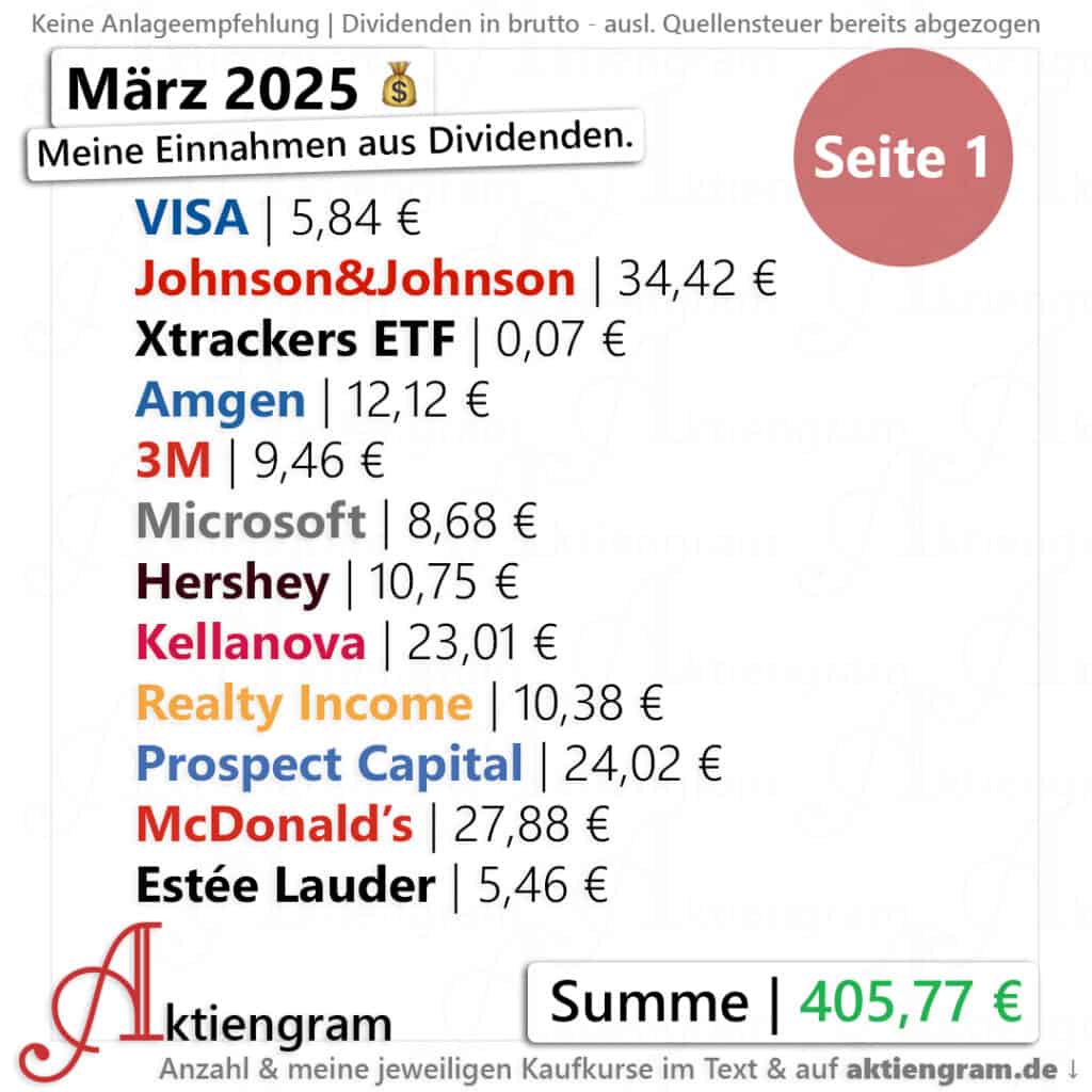 Meine-Dividenden-März-2025-01