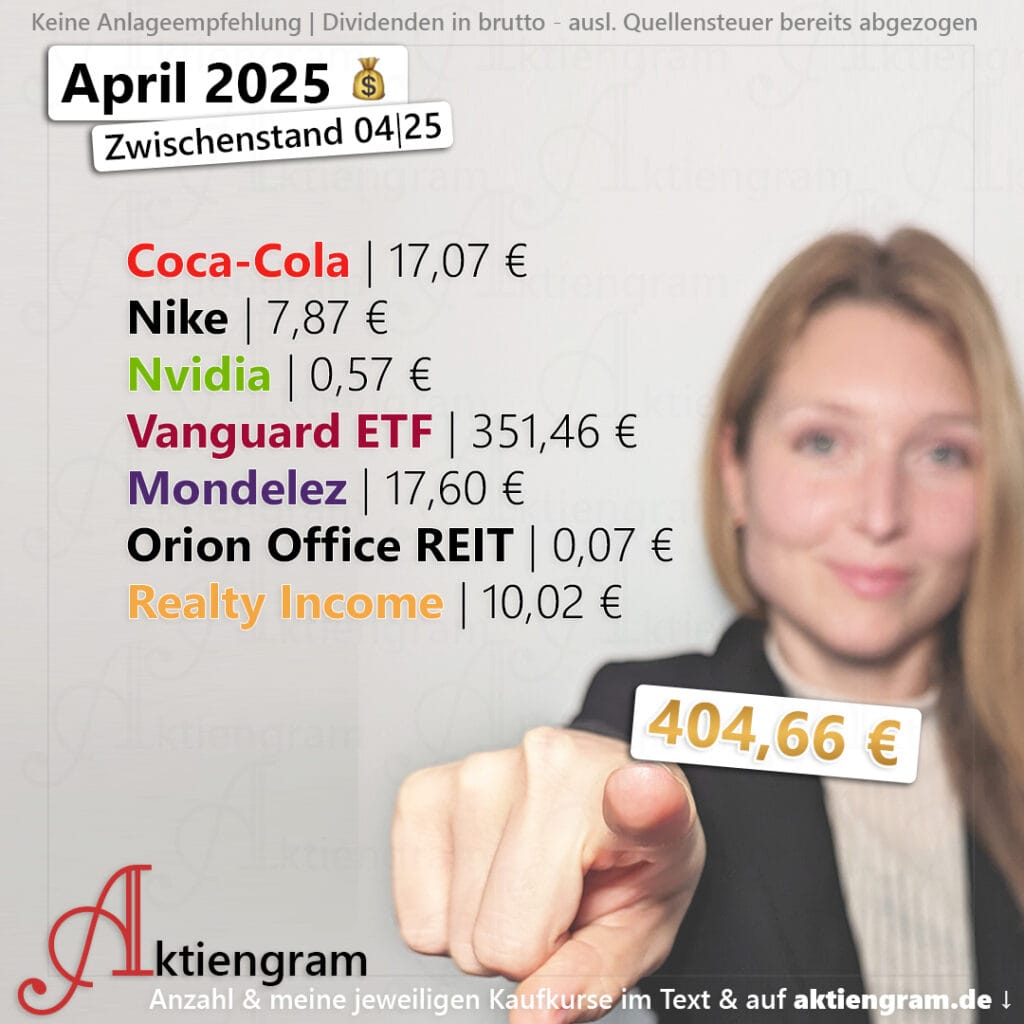 Hoch die Hände, Dividende! (April 2025)