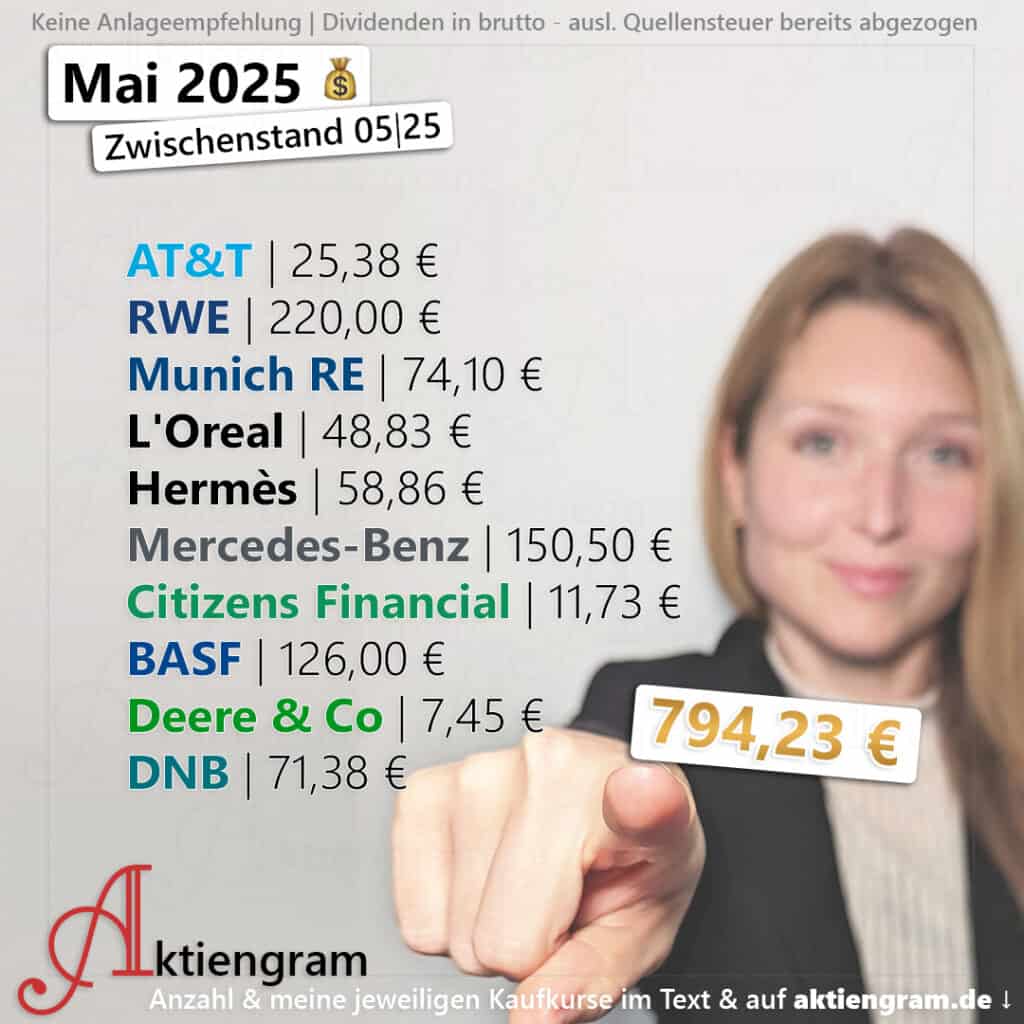 Hoch die Hände, Dividende! (Mai 2025)