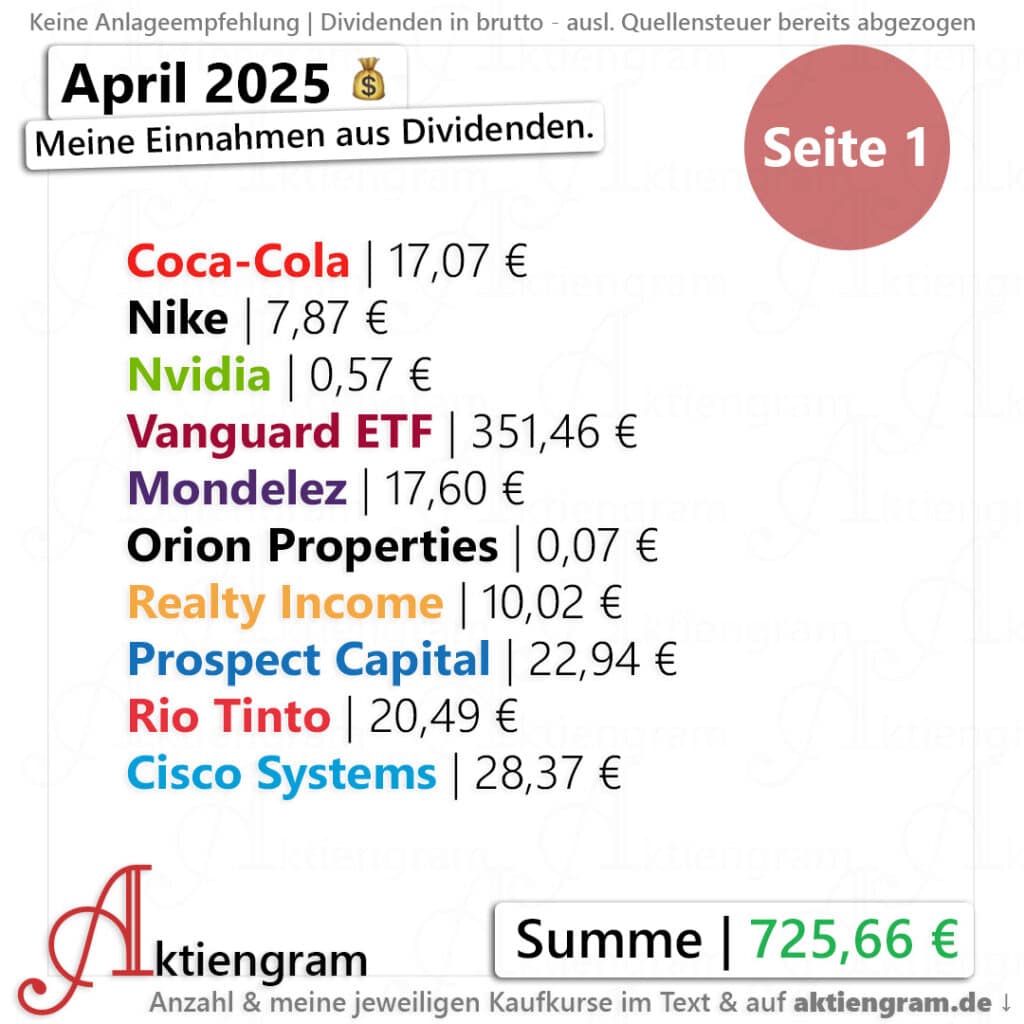 Meine-Dividenden-im-April-2025-01