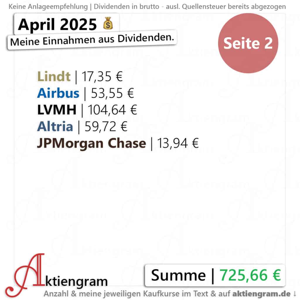 Meine Dividenden im April 2025