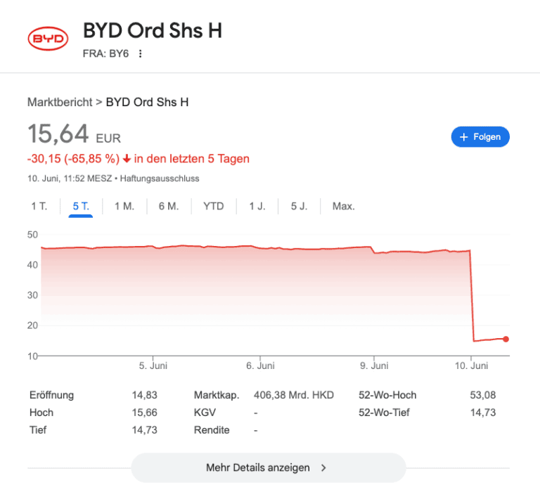 Aktiensplit bei BYD