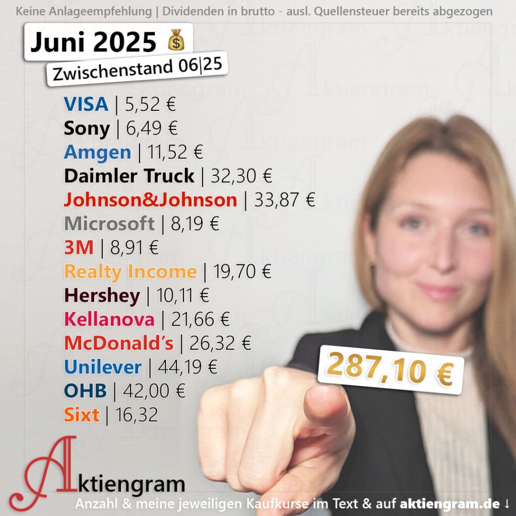 Hoch die Hände, Dividende! (März 2025)