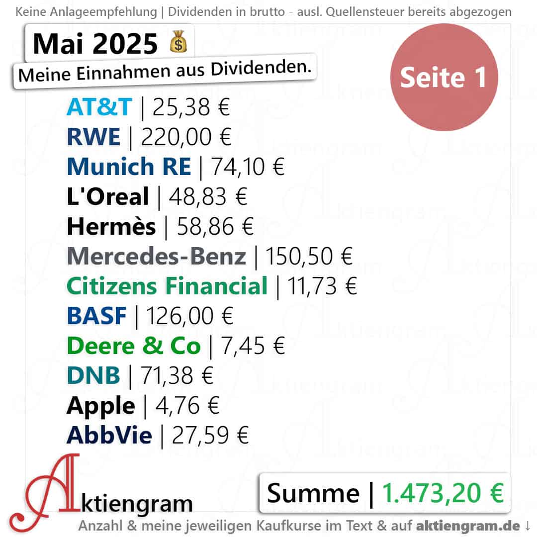 Meine Dividenden im Mai 2025
