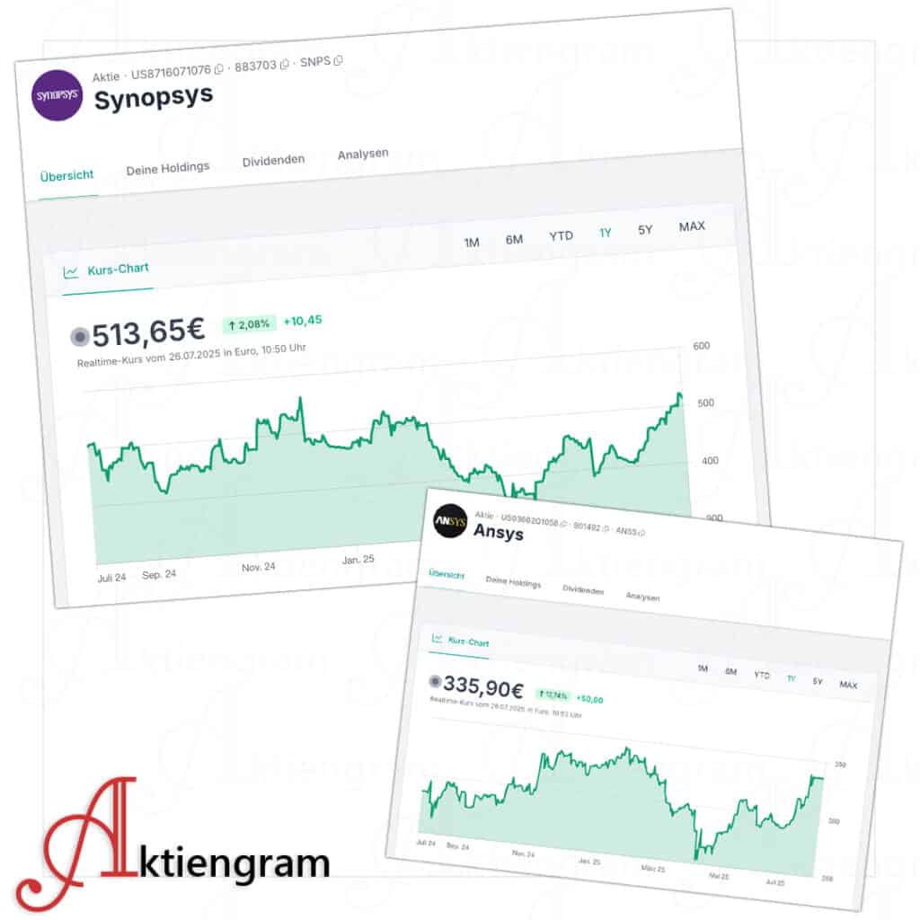 Aktientausch bei Ansys- Uebernahme durch Synopsys