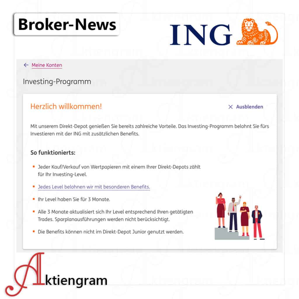 ING Investing-Programm