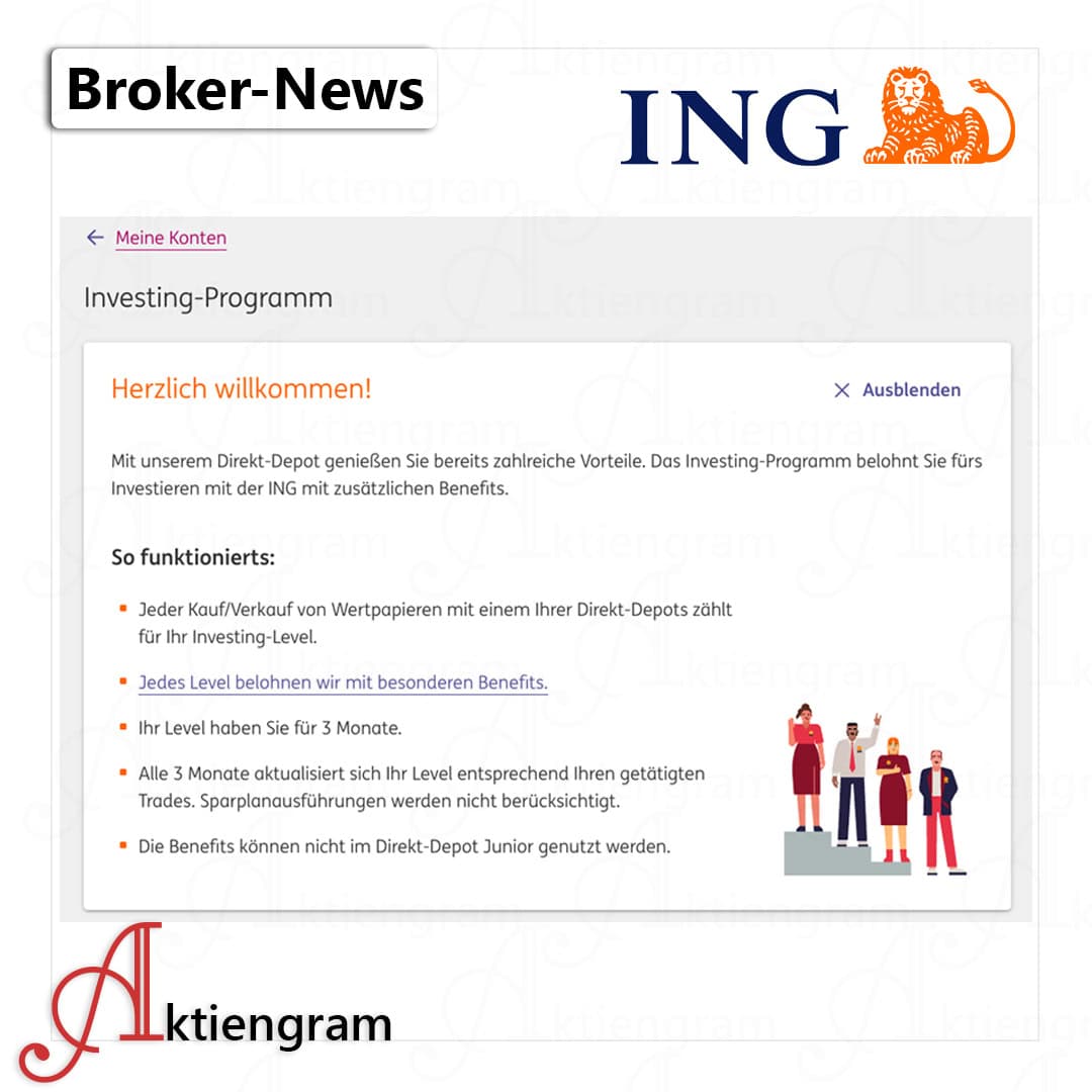 ING Investing-Programm