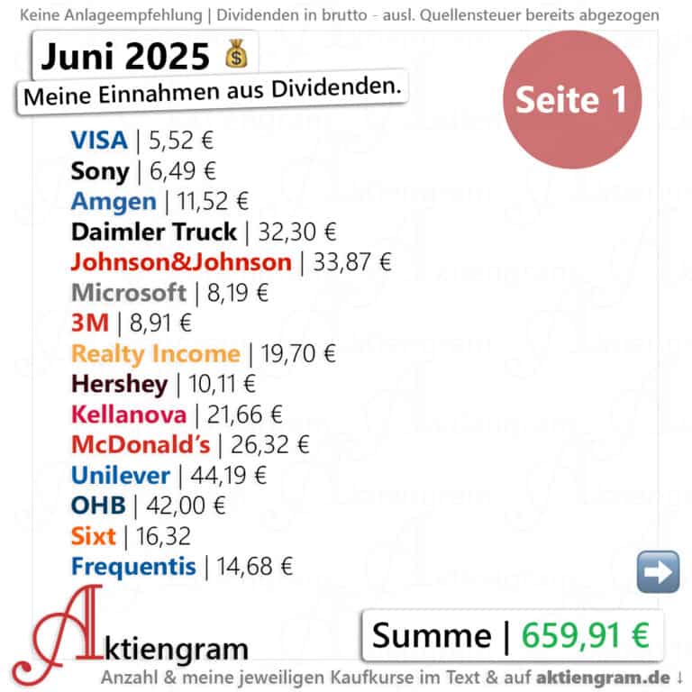 Meine Dividenden im Juni 2025
