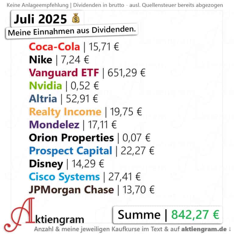 Meine Dividenden im Juli 2025