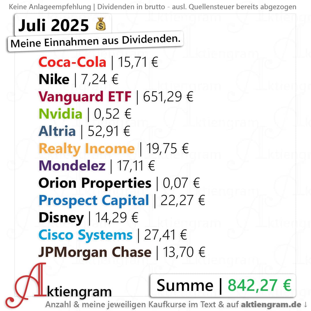 Meine Dividenden im Juli 2025