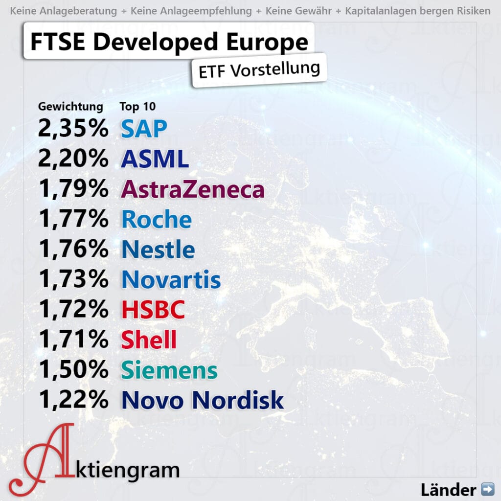 Vanguard FTSE Developed Europe ETF