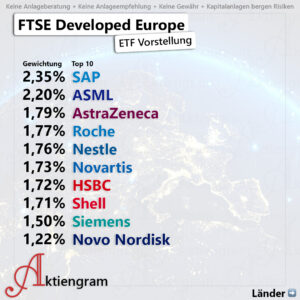 FTSE Developed Europe