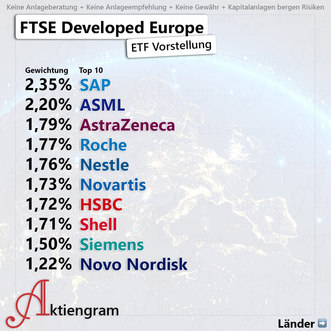 Vanguard FTSE Developed Europe ETF
