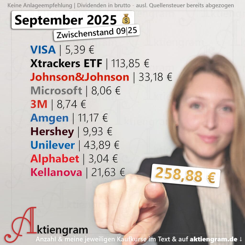 Hoch die Hände, Dividende! (September 2025)