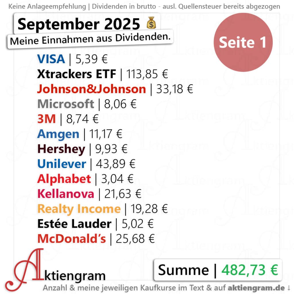 Meine Dividenden im September 2025-01
