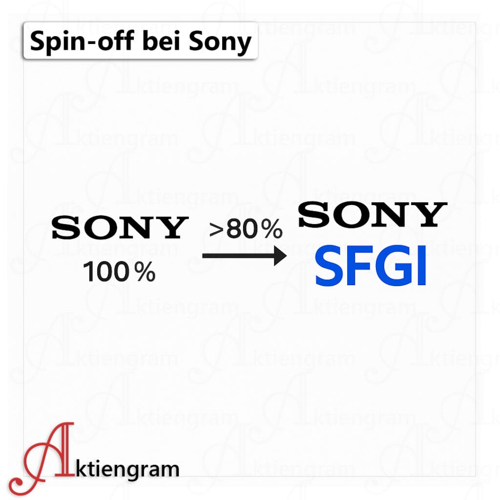Spin-off bei Sony