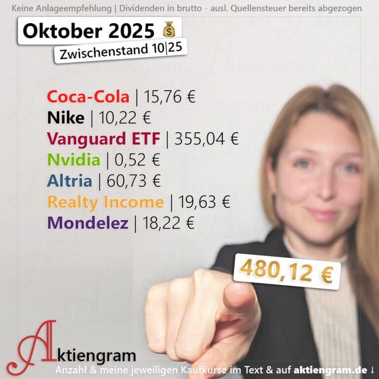 Hoch die Hände, Dividende! (Oktober 2025)