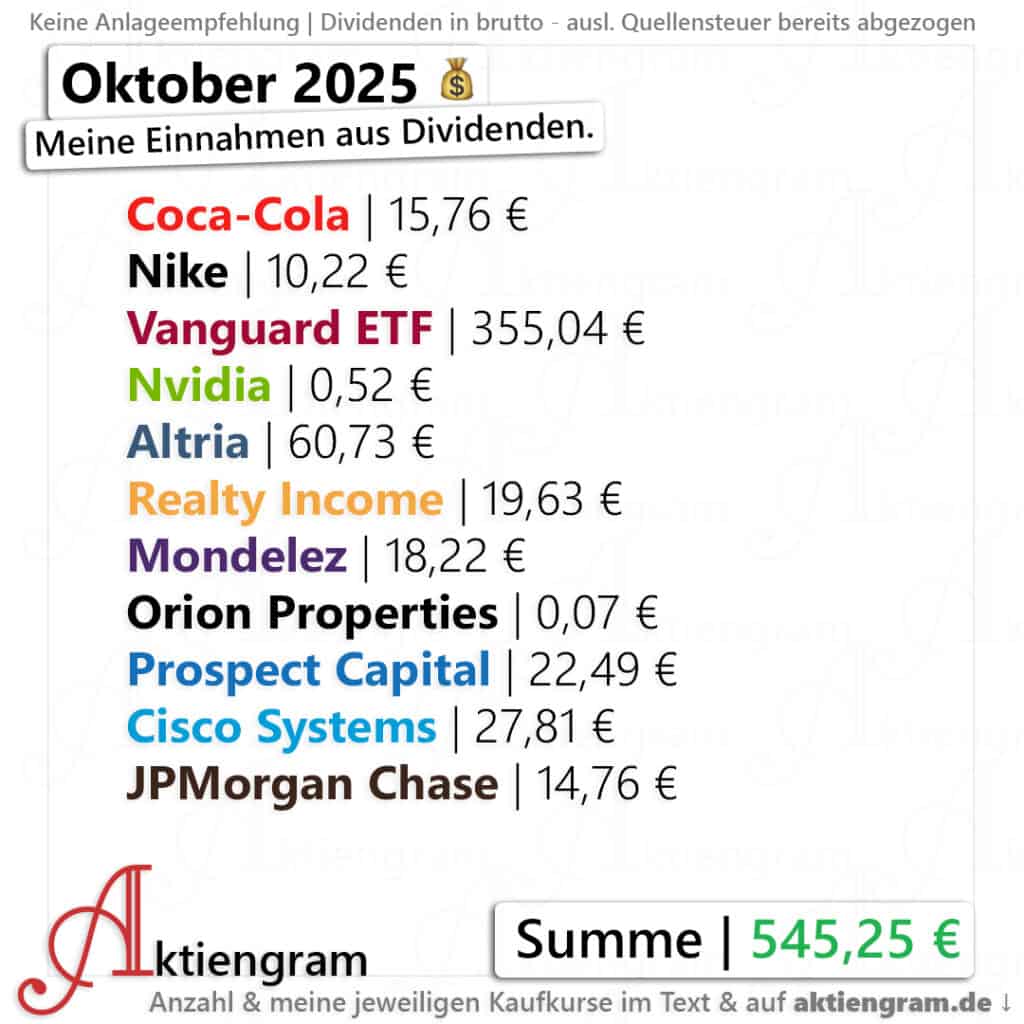 Meine Dividenden im Oktober 2025