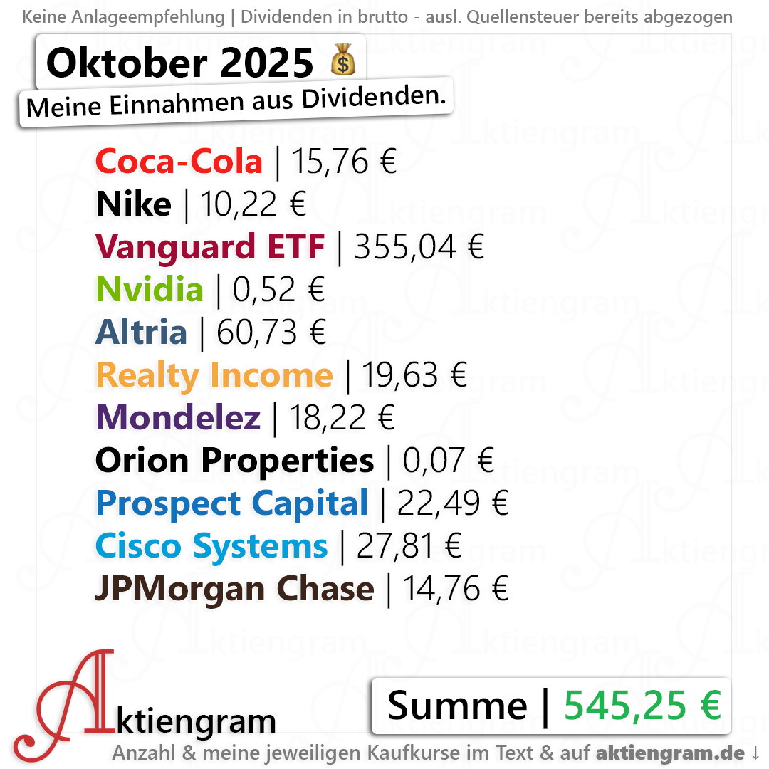 Meine Dividenden im Oktober 2025
