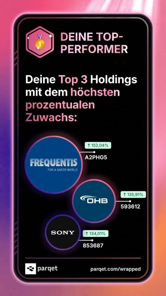 Parqet Wrapped 2025: Dein Jahresrückblick fürs Depot