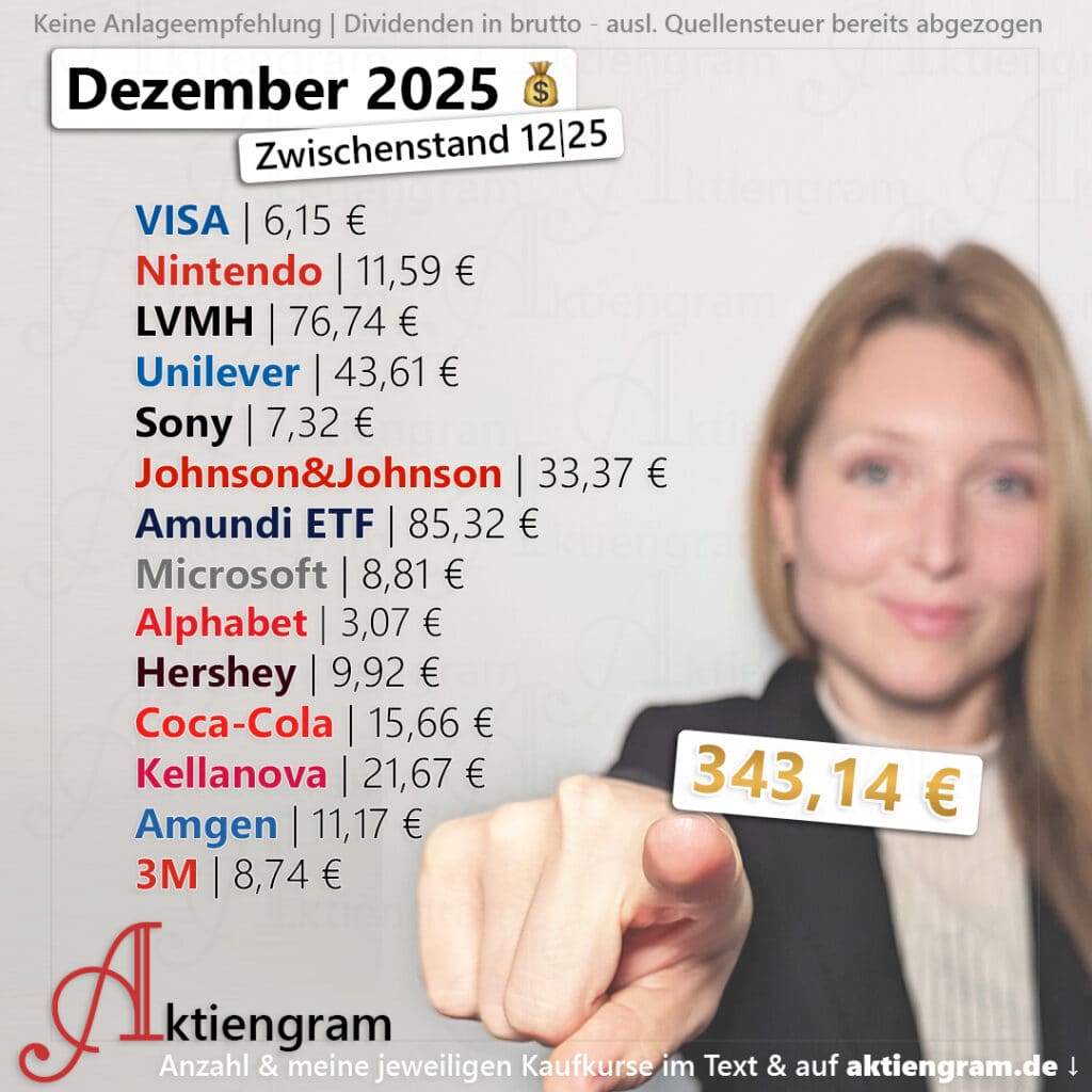 Hoch die Hände, Dividende! (Dezember 2025)