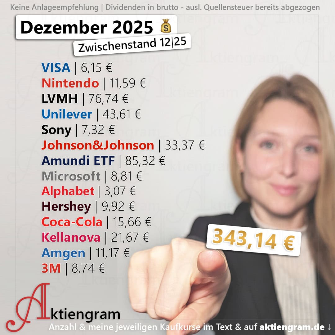 Hoch die Hände, Dividende! (Dezember 2025)