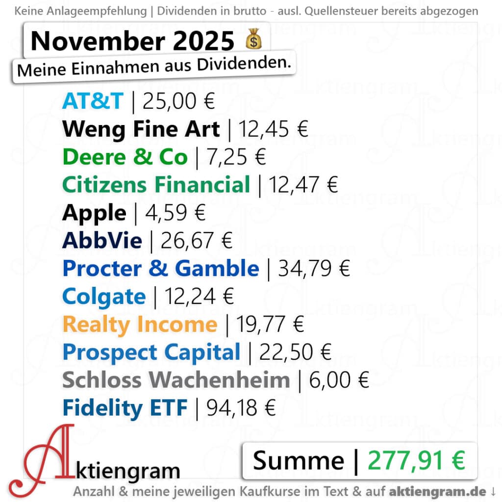 Meine Dividenden im November 2025