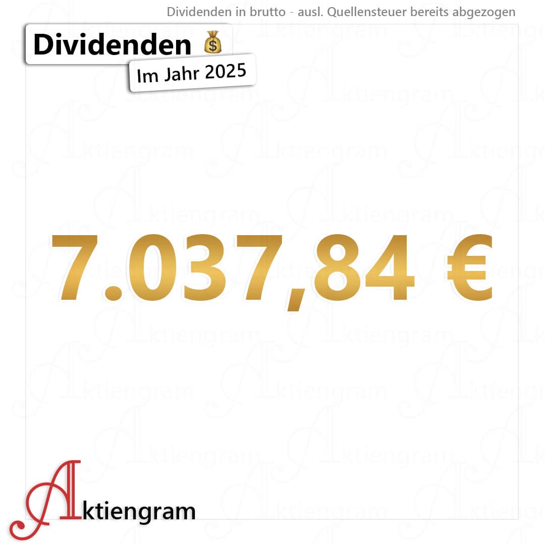 Dividenden 2025 | Jahresabschluss