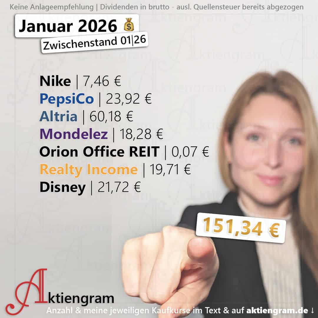 Hoch die Hände, Dividende! (Januar 2026)