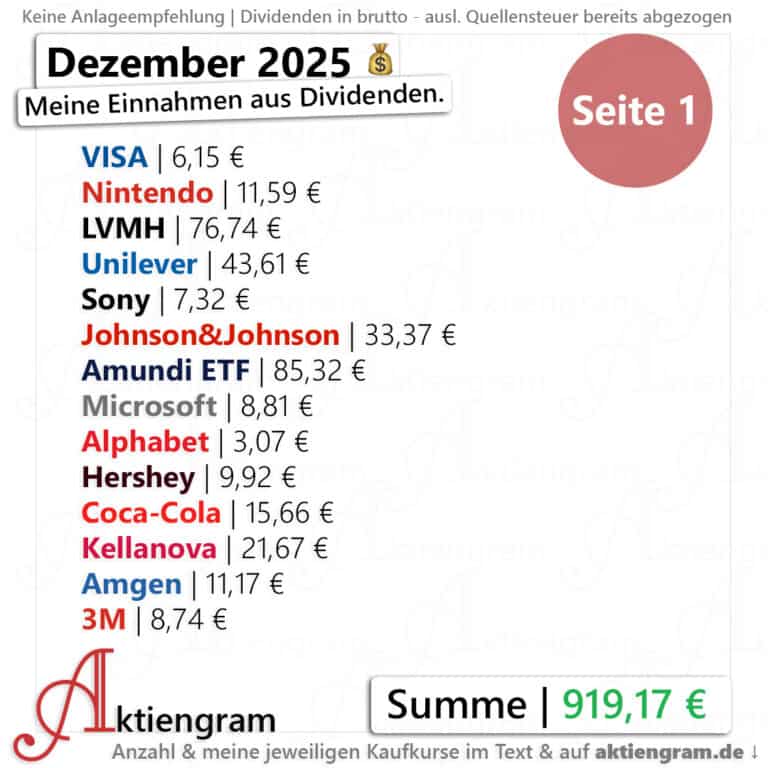 Meine Dividenden im Dezember 2025