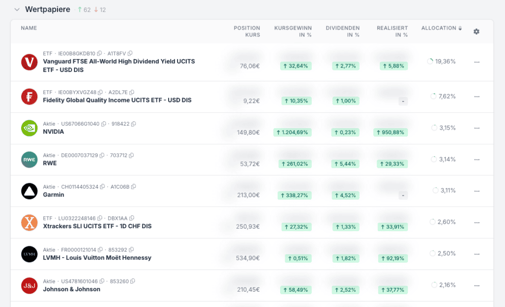 Aktiengram-Dividenden-Depot Aktiengram-Dividenden-Depot